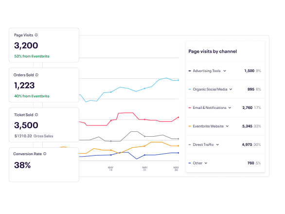 Reserved ticketing and pricing tools